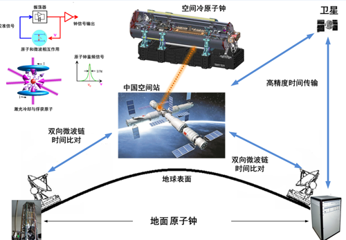 關(guān)于原子時鐘常識介紹