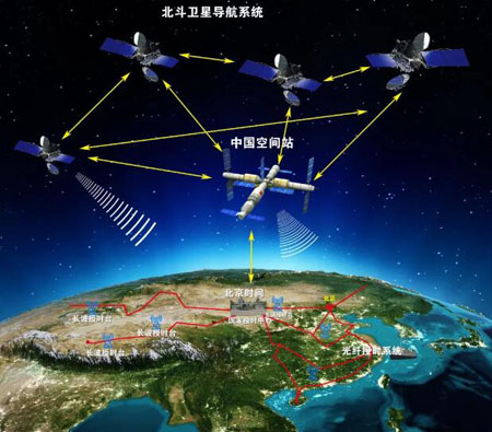 北斗授時技術應用的現(xiàn)狀和存在的問題