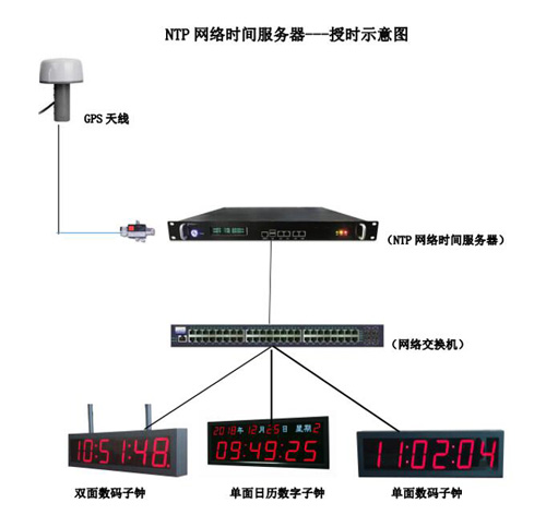 醫(yī)院樓宇病房時間系統(tǒng)部署示意圖